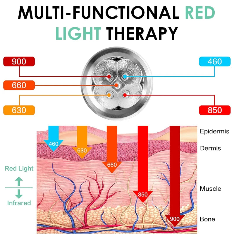 Red Light Therapy Pen 630–900nm